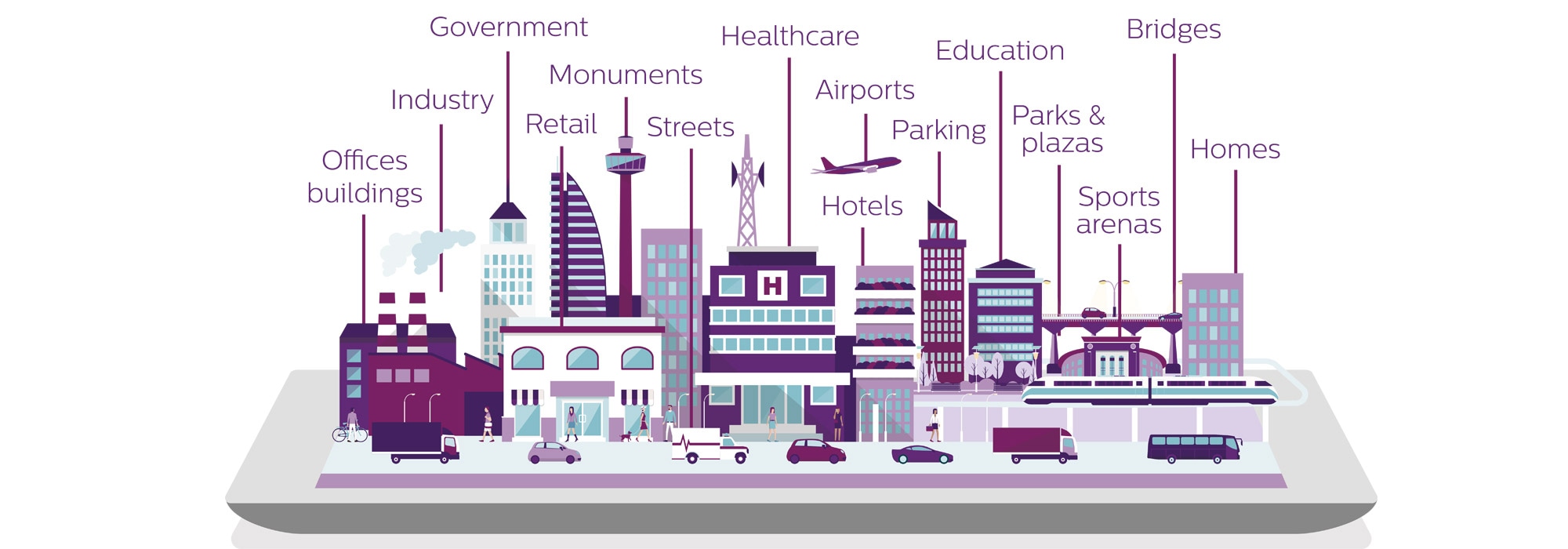 Connected lighting opportunities in cities
