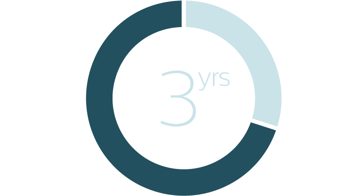 3 years