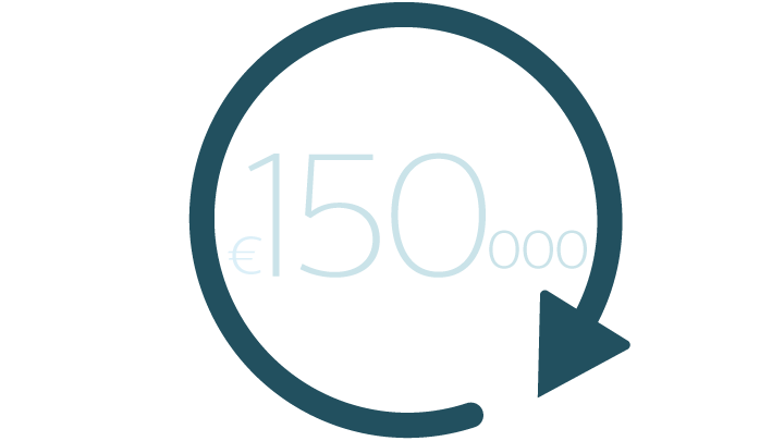 €150,000