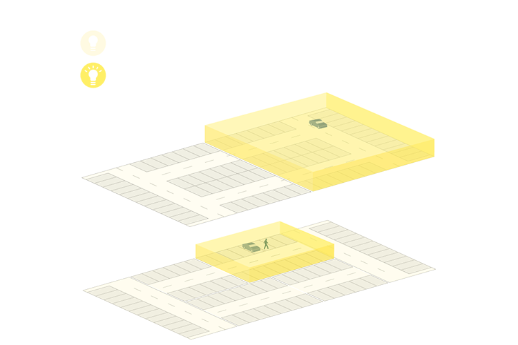 Example of multiple zones