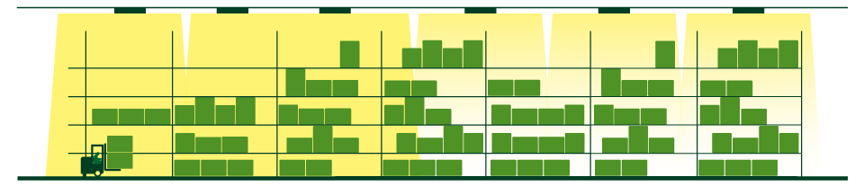 presence detection with smart warehouses lighting